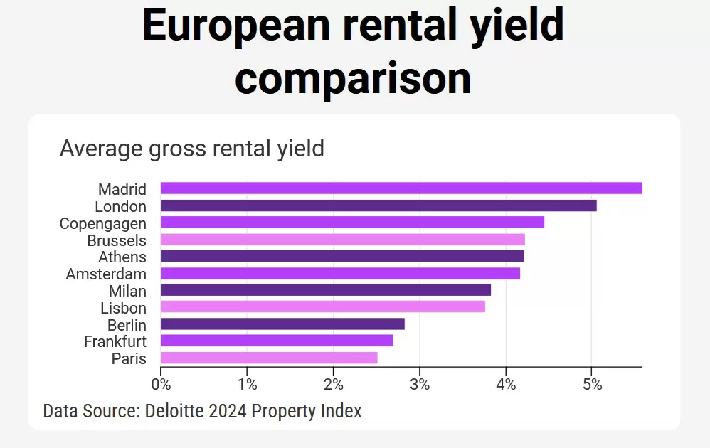 post Brexit relocation