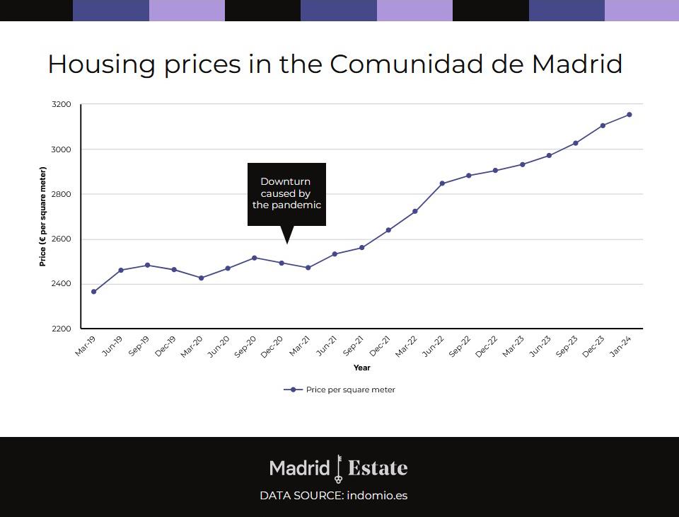 2023 Madrid real estate report