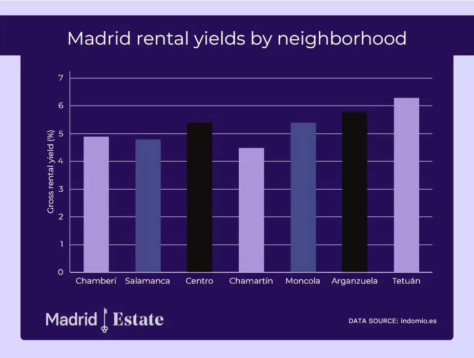 2023 Madrid real estate report