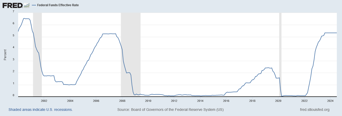 Spanish mortgages for investors