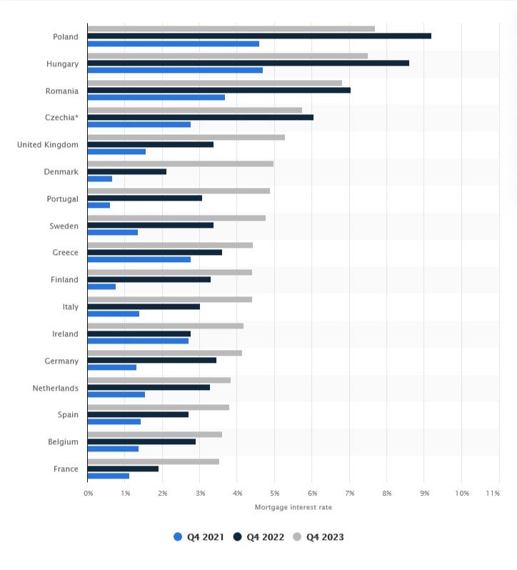 Spanish mortgages for investors