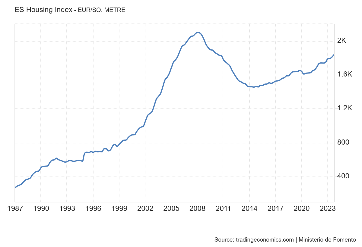 non EU buyers from purchasing Spanish real estate