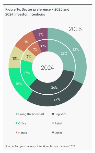 Madrid’s luxury neighborhoods